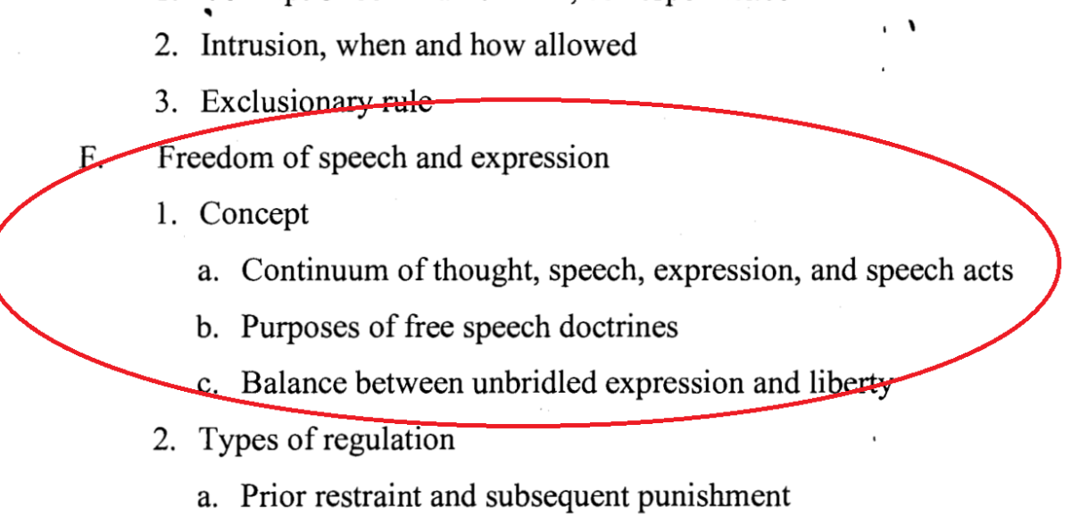Freedom of Speech and Expression Part I: Concept